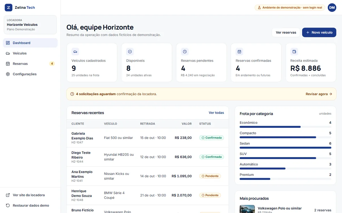 Painel da locadora com veículos, reservas pendentes e confirmadas e frota por categoria